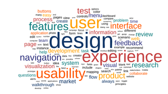 Lucidchart word cloud
