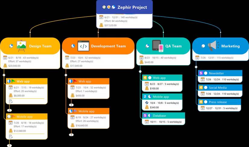 MindManager mind map
