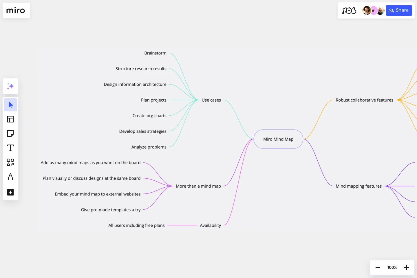 Miro mind map