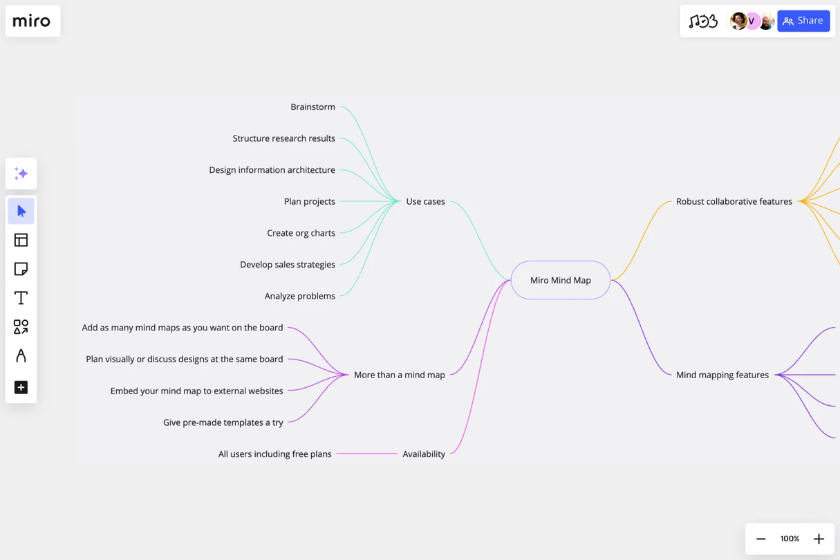 Miro mind map