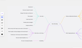 Miro mind map