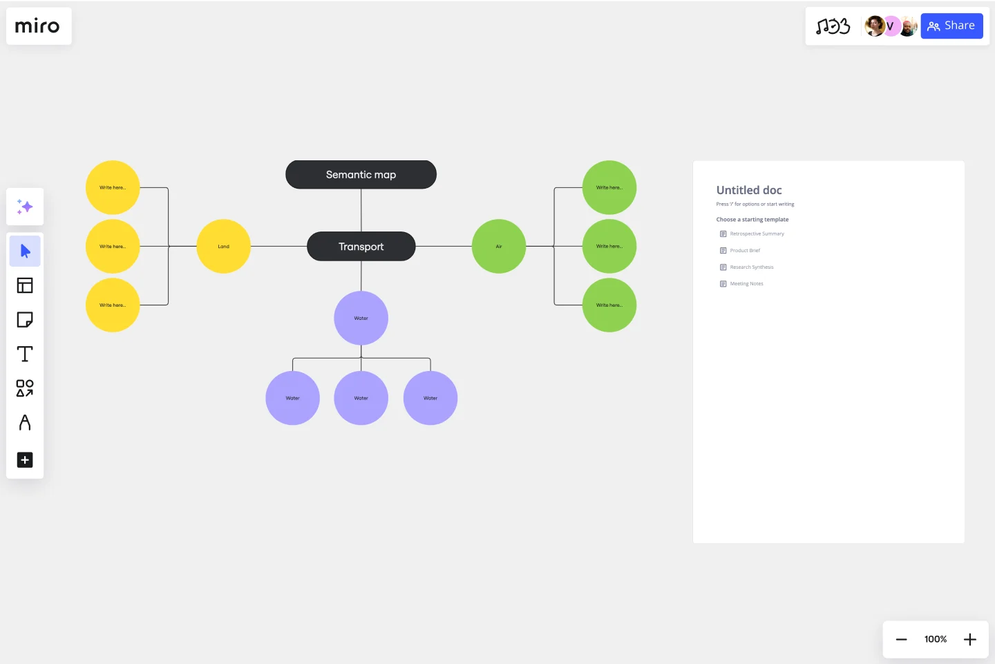 Miro semantic map