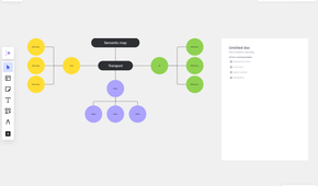 Miro semantic map