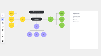 Miro semantic map