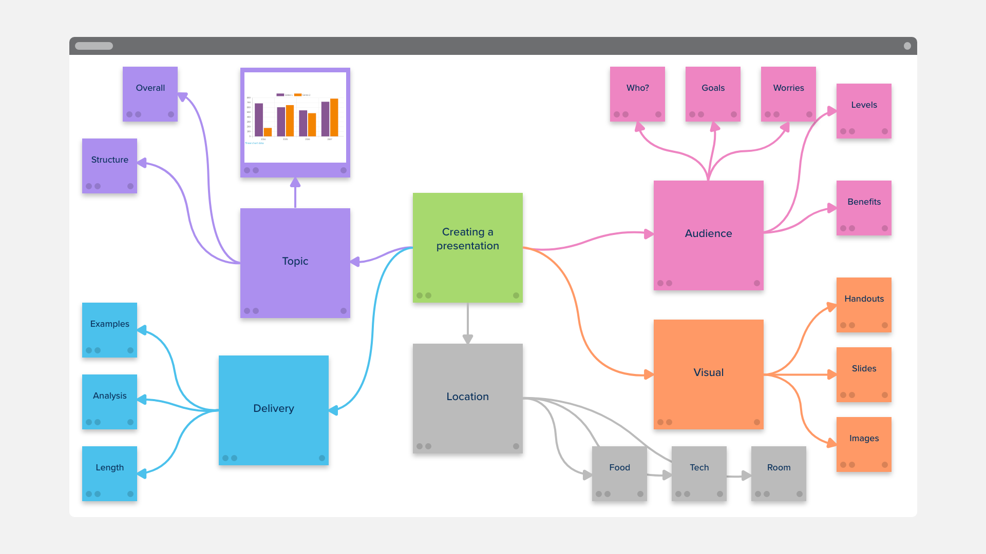 stormboard mind mapping
