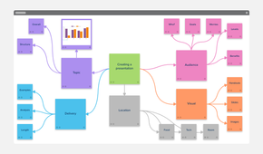 stormboard mind mapping