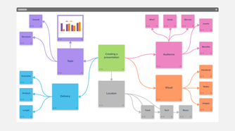 stormboard mind mapping
