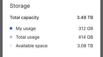 Synology BeePhotos app showing storage capacity
