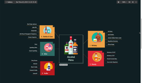 Xmind Bar Menu Planning