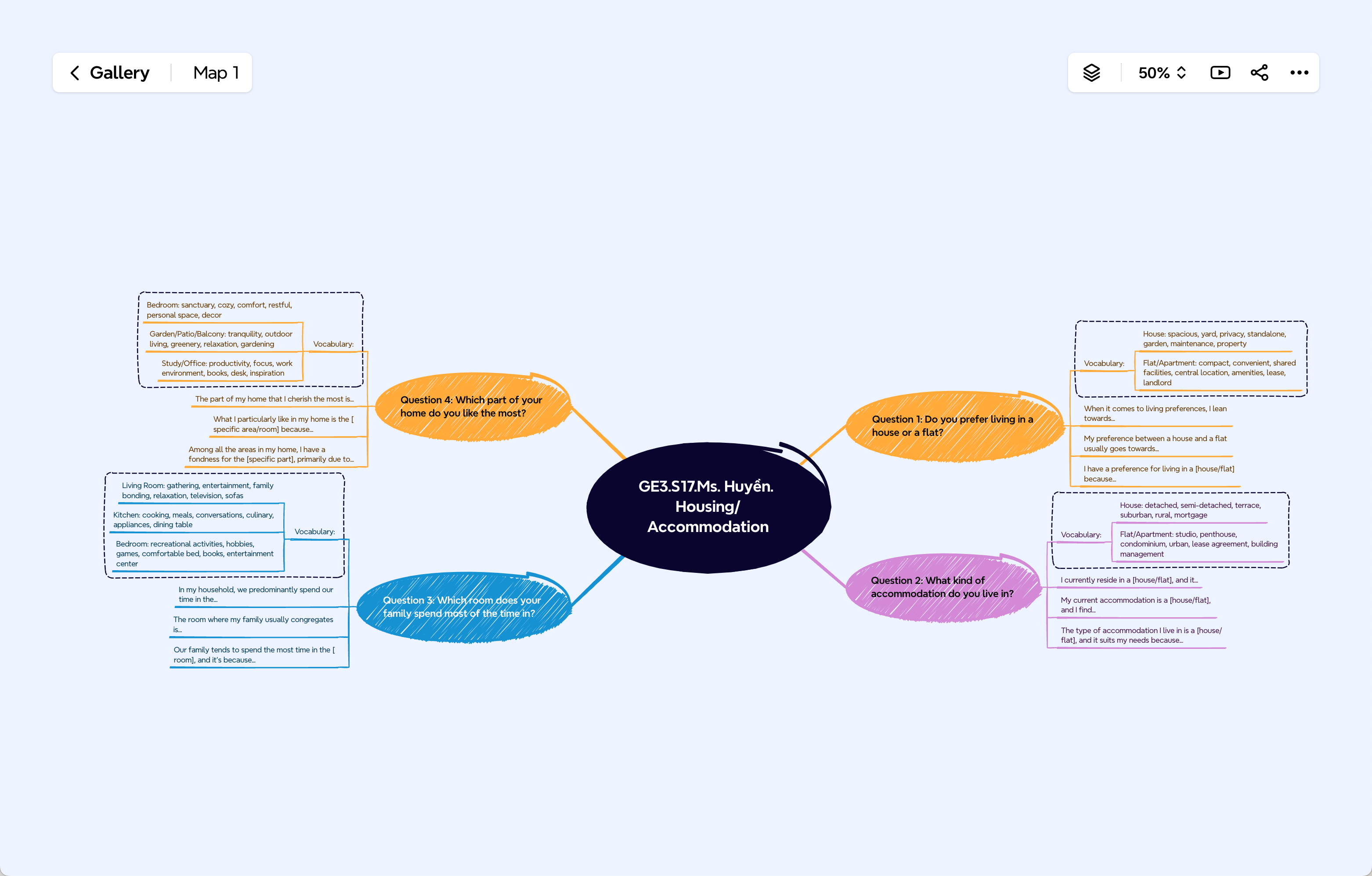 Xmind mind mapping for housing