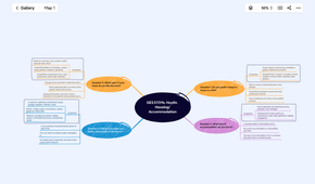 Xmind mind mapping for housing