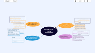 Xmind mind mapping for housing