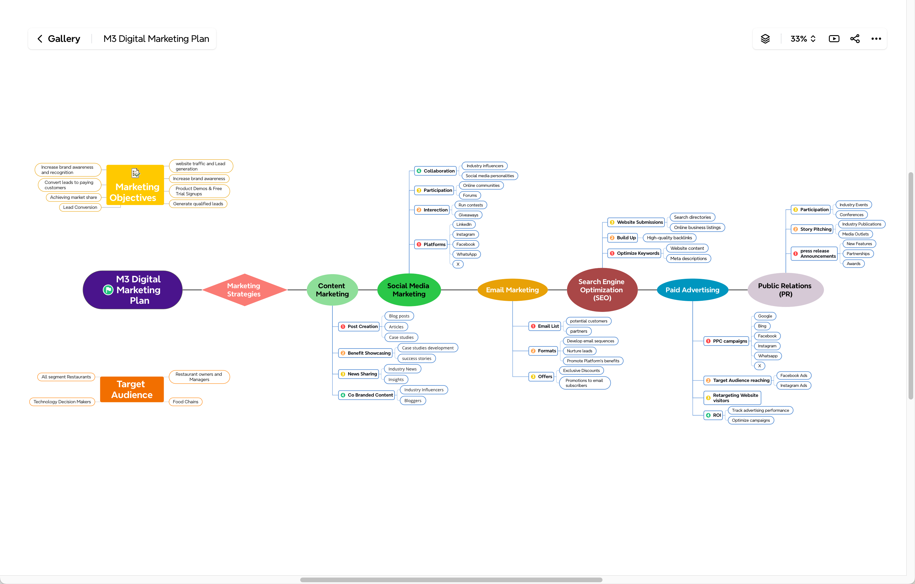 Xmind planning
