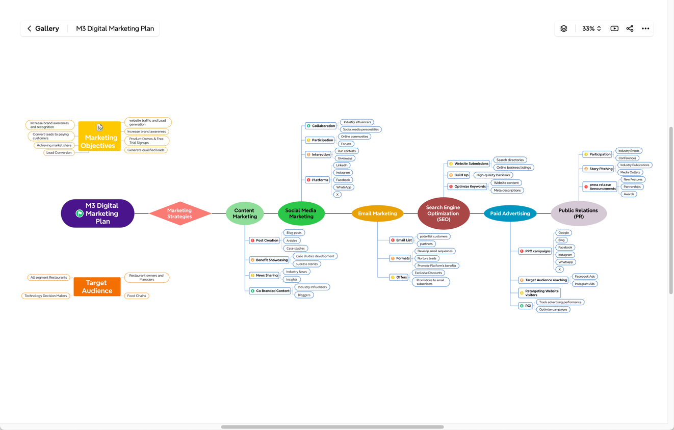Xmind planning