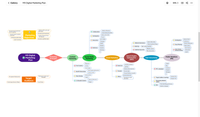 Xmind planning