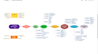 Xmind planning