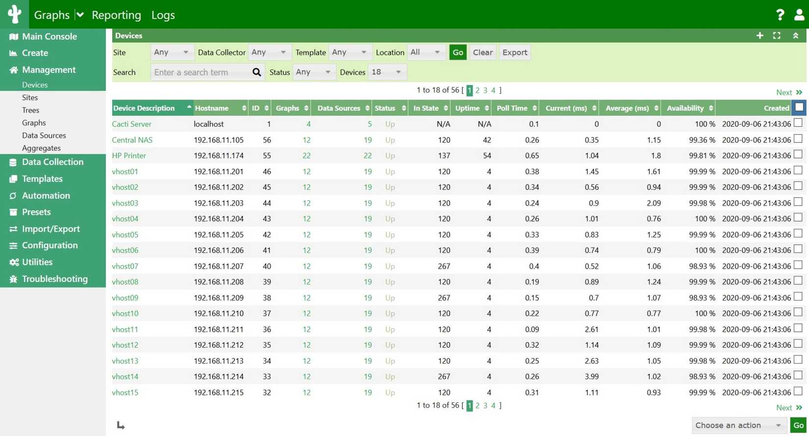 sample dashboard in cacti