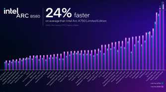 intelIntel Arc B580 B570 launch slides
