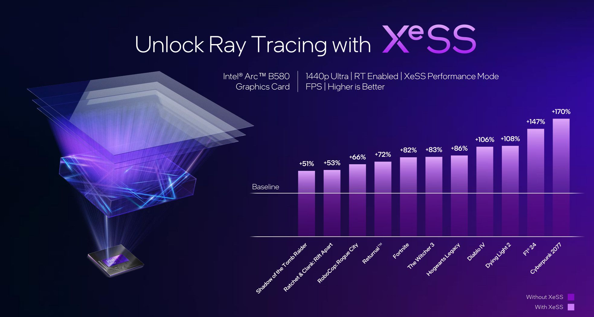 Every new GPU has me considering Intel even more - Main Image