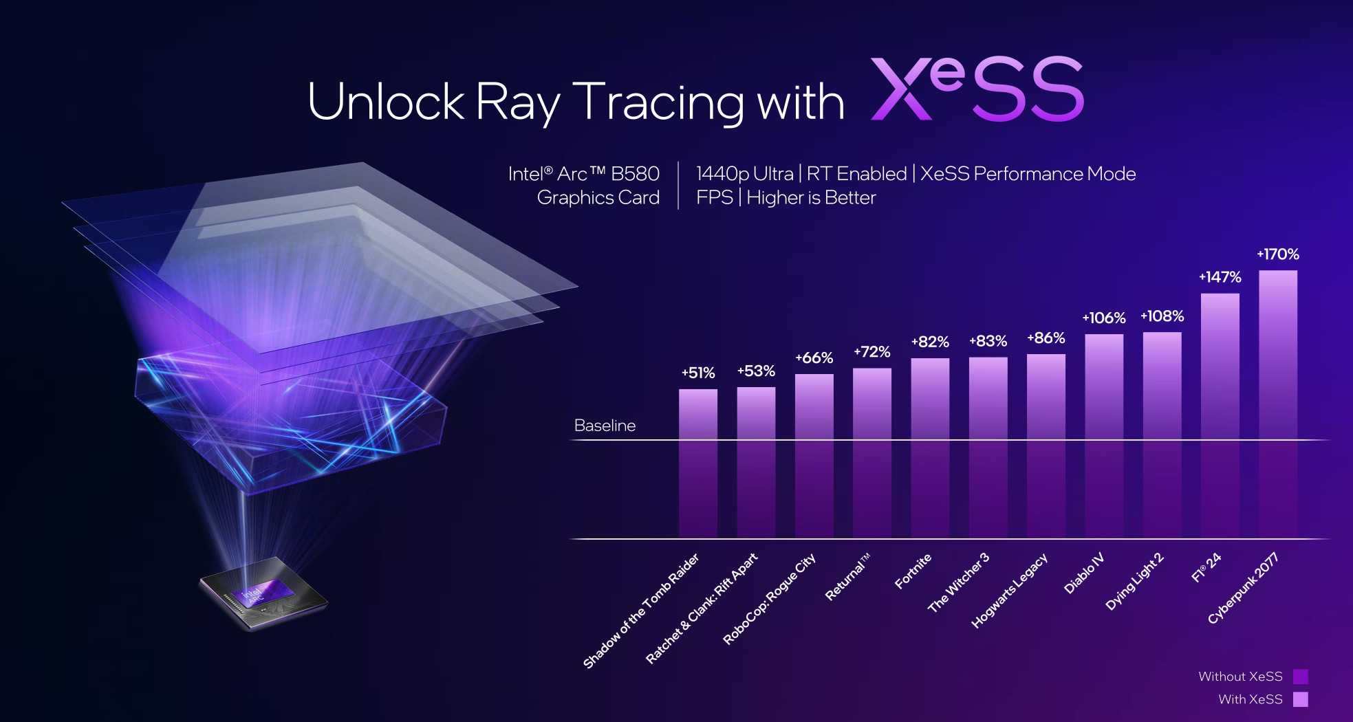 Intel Arc B580 B570 launch slides