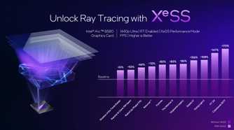 Intel Arc B580 B570 launch slides