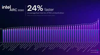 Intel Arc B580 B570 launch slides