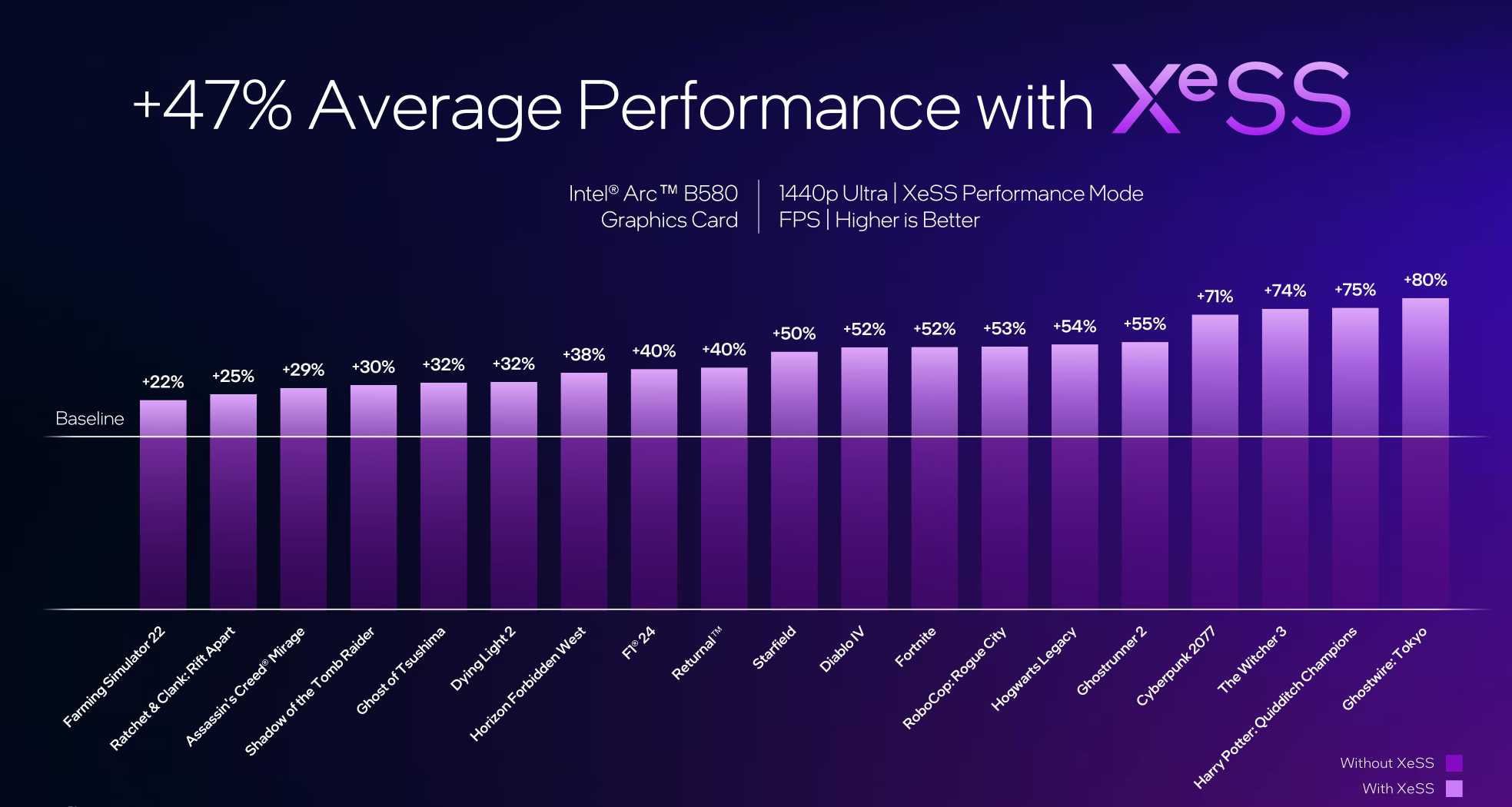 Intel Arc B580 B570 launch slides