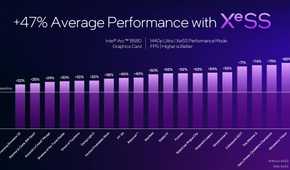Intel Arc B580 B570 launch slides