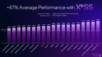 Intel Arc B580 B570 launch slides