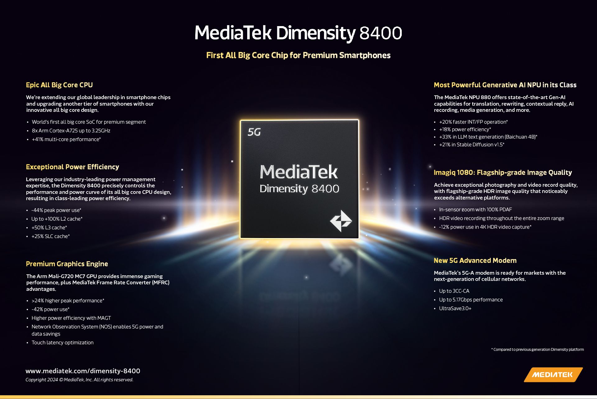 Infografía MediaTek D8400_ES