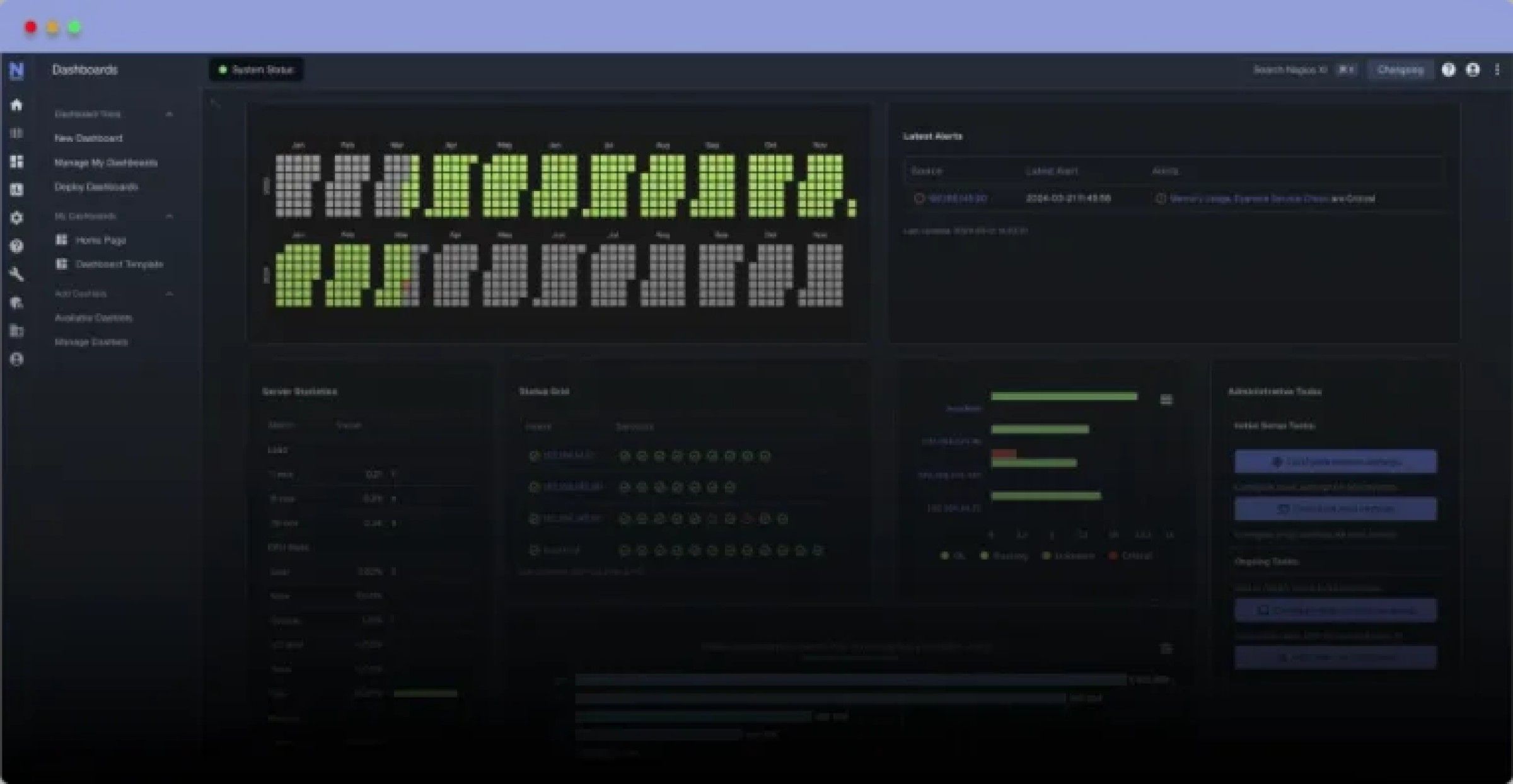 sample nagios core dashboard