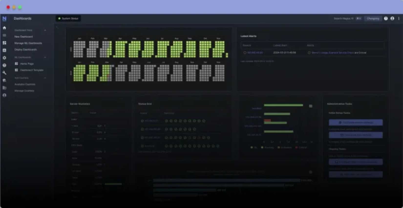 sample nagios core dashboard