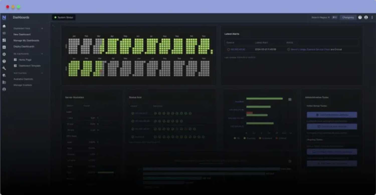 sample nagios core dashboard