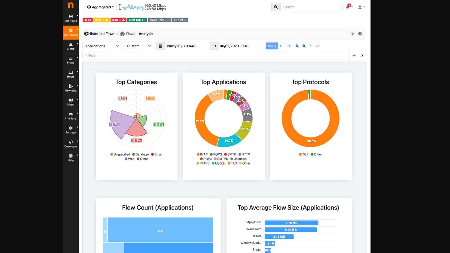 sample ntopng dashboard