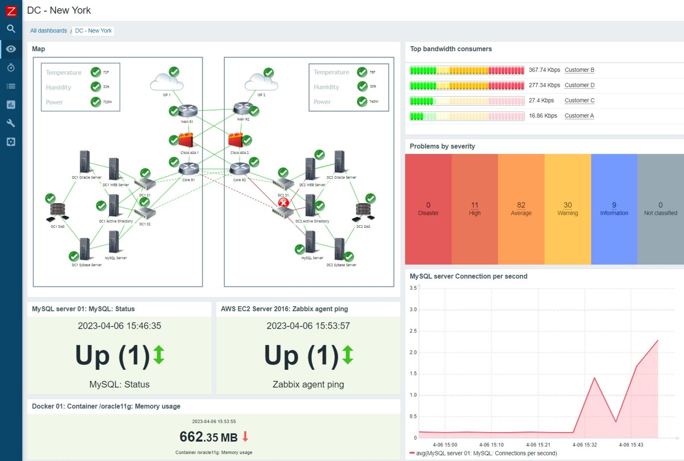 Ejemplo de mapa de red en Zabbix