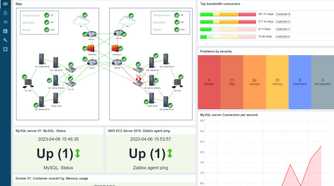 sample network map in zabbix