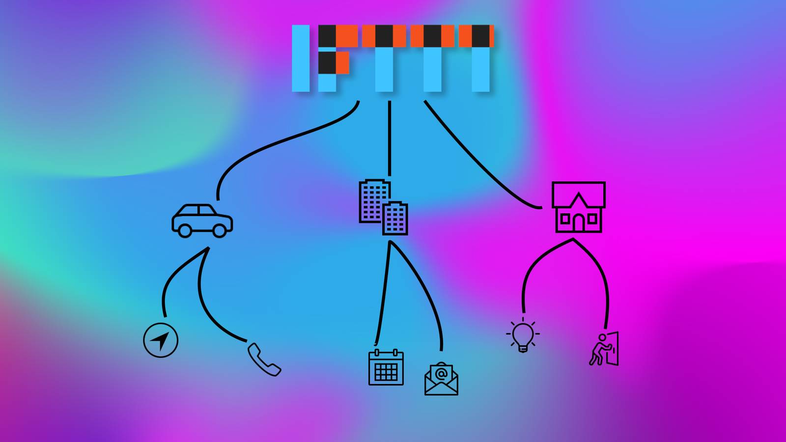 7 reasons IFTTT is the best tool for quick and easy automations - featured-1