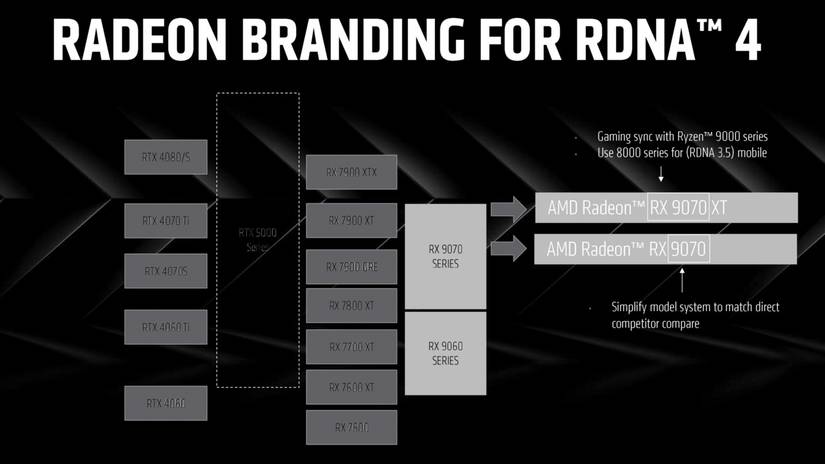 AMD Radeon RX 90 series name change