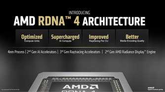 AMD RDNA 4 launch slide