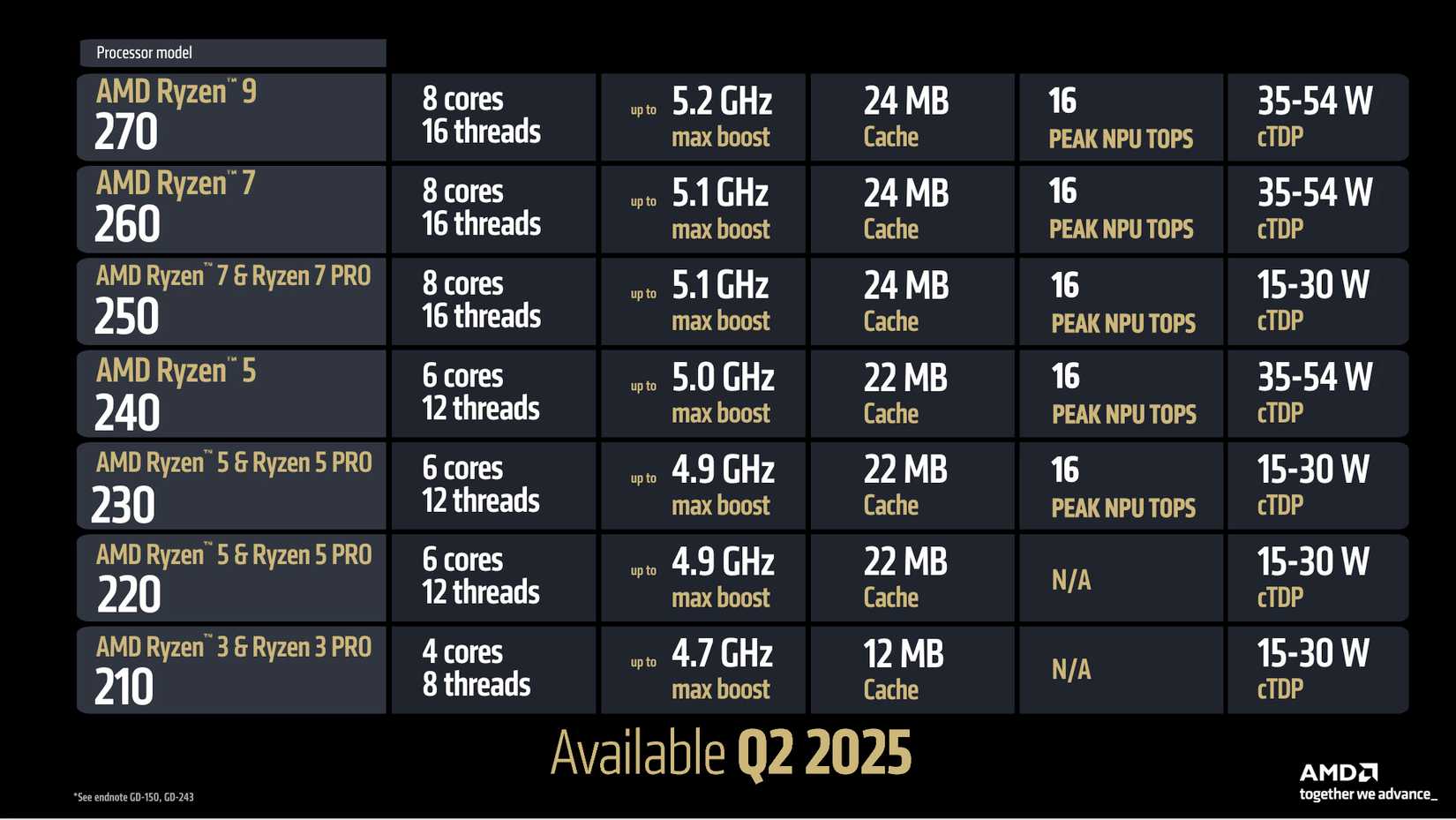 Amd Rin AMD brings 3D V-Cache to laptops and launches more AI CPUs
