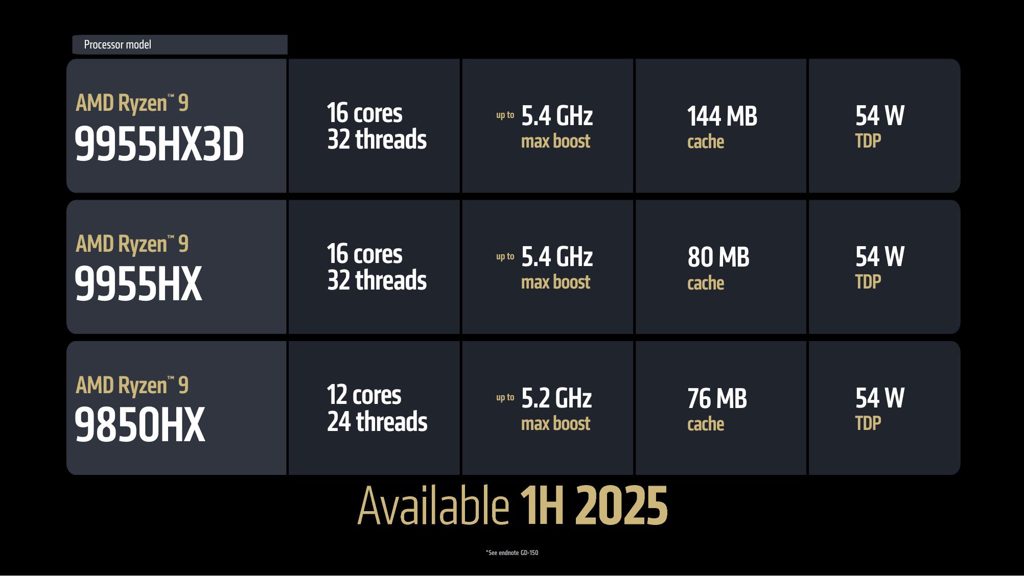 AMD brings 3D V-Cache to laptops and launches more AI CPUs