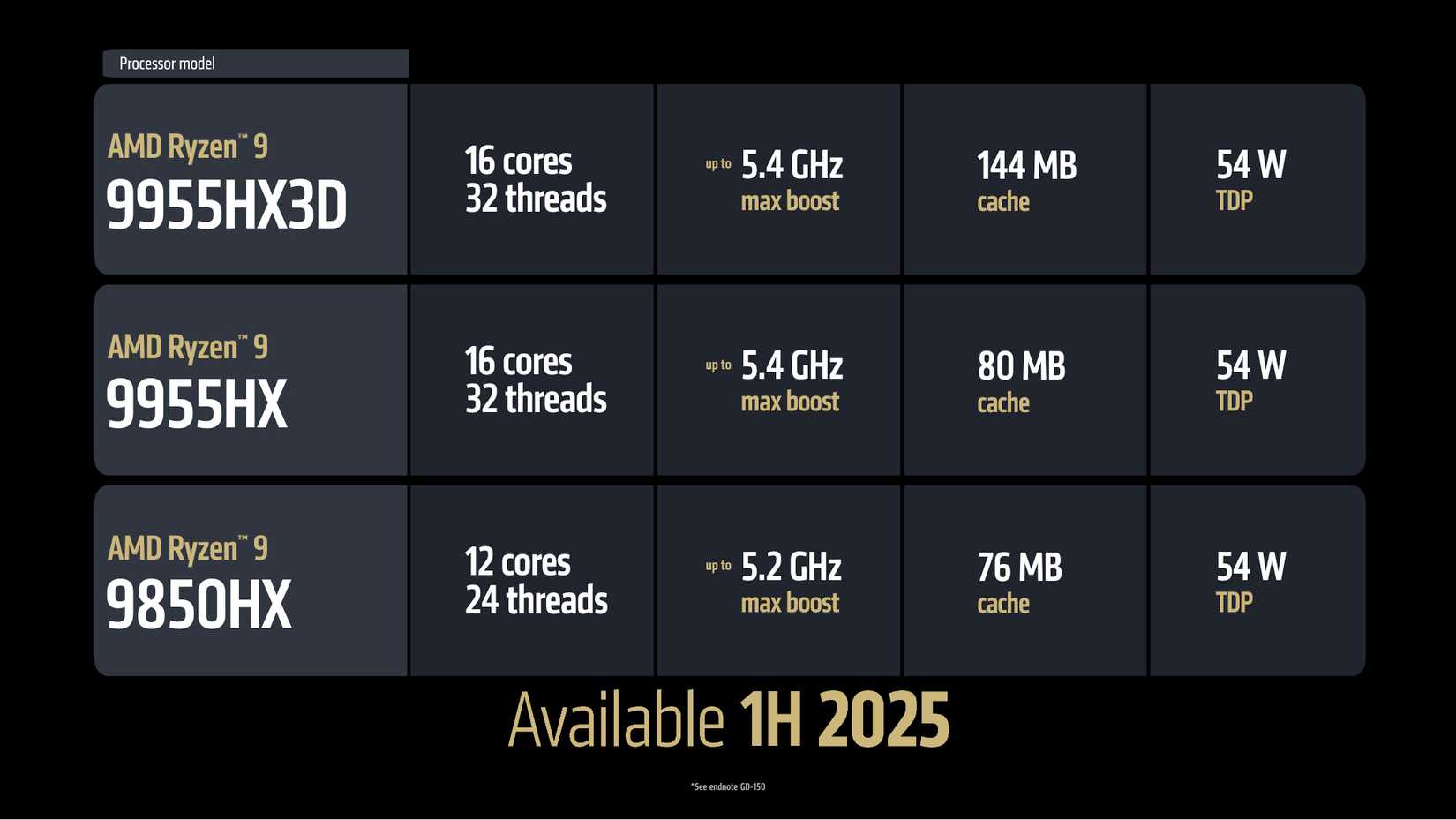 AMD Ryzen 9 9900HX series