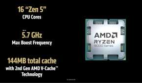 AMD Ryzen 9 9900X3D processors