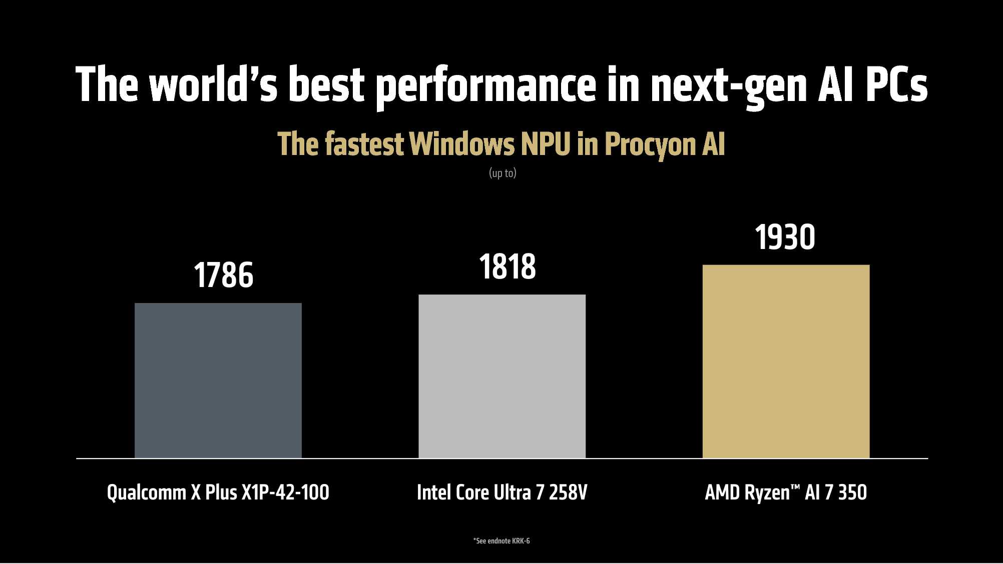 AMD Ryzen AI 350 AI performance