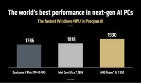 AMD Ryzen AI 350 AI performance