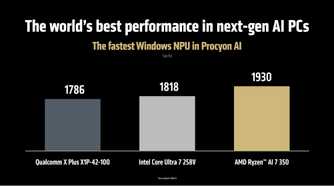 AMD Ryzen AI 350 AI performance