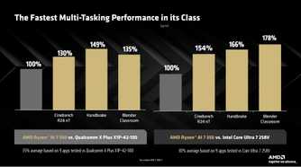 AMD Ryzen AI 7 350 performance