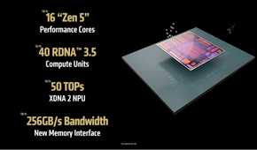 AMD Ryzen Zen 5 AI CPUs