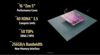 AMD Ryzen Zen 5 AI CPUs