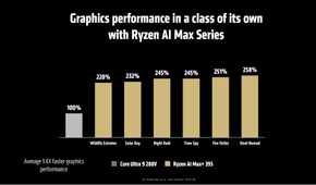 AMD Ryzen AI Max performance